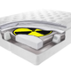 Image for article titled Your Boxspring Could Be Acting as a Gigantic, Cancer-Causing Radiation Antenna